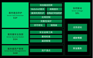 核聚變來襲！360椒圖服務(wù)器自防護(hù)產(chǎn)品正式發(fā)布，技術(shù)守護(hù)新紀(jì)元